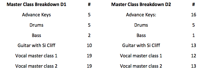 artist bootcamp day plan